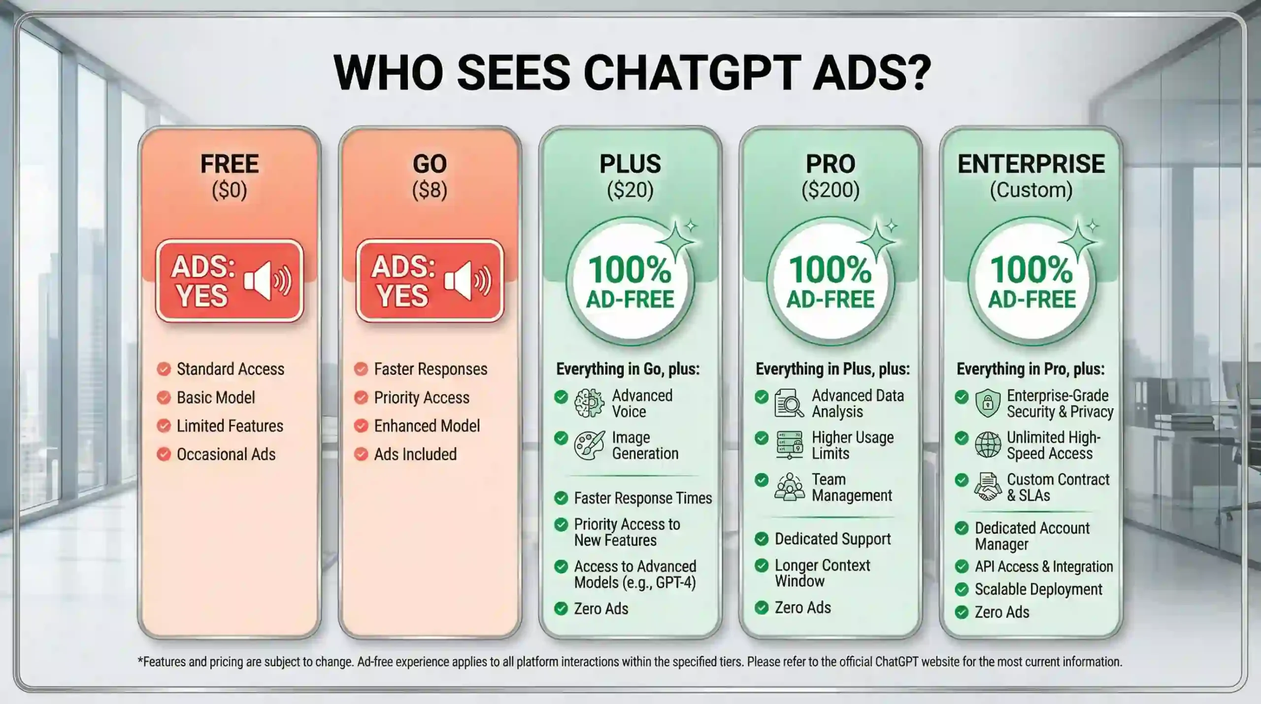 Who's Going to See These Ads